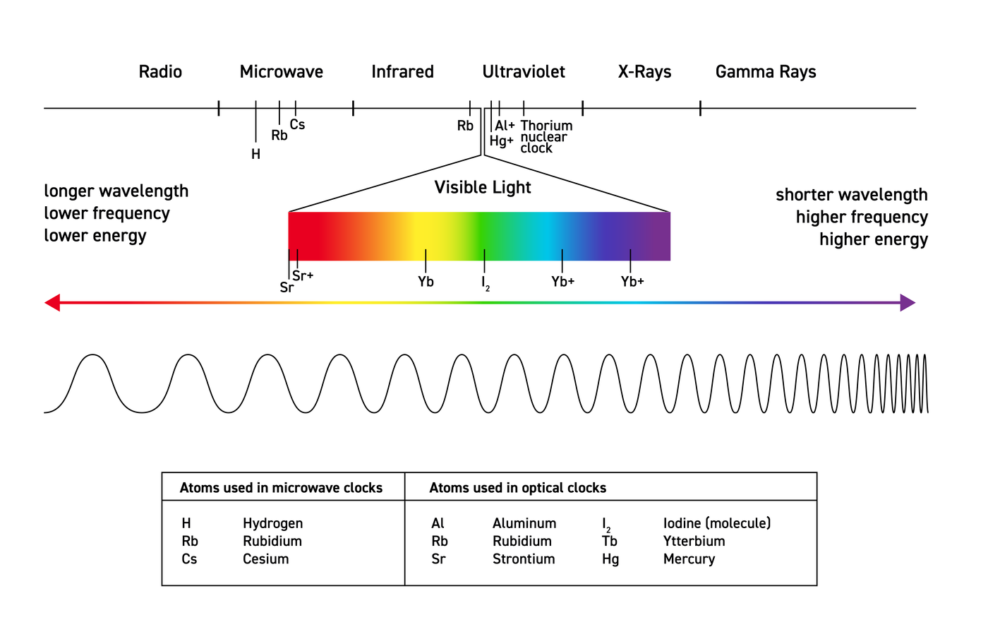 1秒之争：多久才是1秒钟？到底谁说了算？